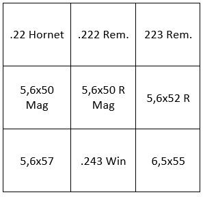 Bild für Kategorie Kaliber .22 Hornet bis 6,5x55